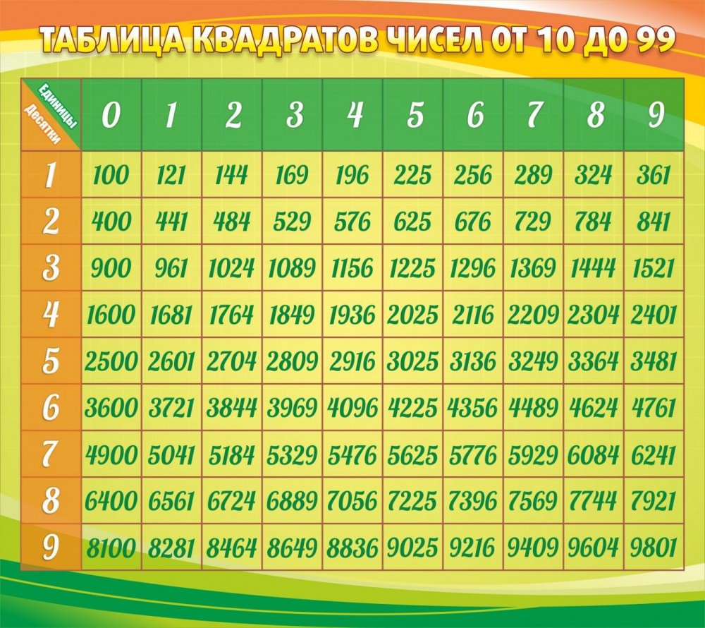 shk-1336-tablica-kvadratov-0-9h0-8