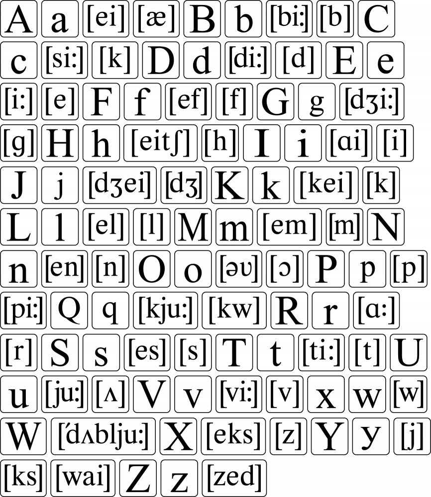 Alphabet and transcription sostav-01