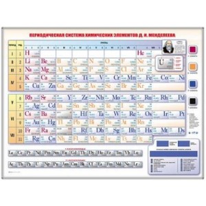 Электронно-справочная информационная таблица "Периодическая система химических элементов Д.И. Мендел