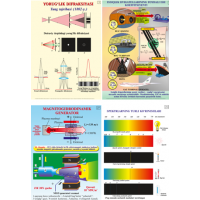 Комплект плакатов цветных по предмету "Физика" (500х700мм) (42 листа)  