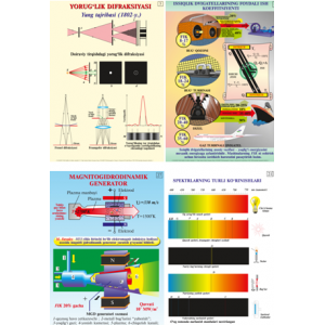 Комплект плакатов цветных по предмету "Физика" (500х700мм) (42 листа)  