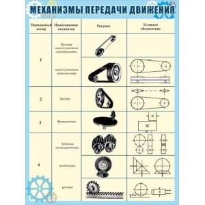 Комплект демонстрационного оборудования "Механизмы передачи движения".