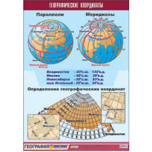Таблица демонстрационная "Географические координаты" (винил 70x100)