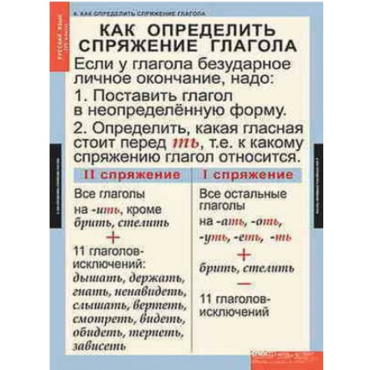 Таблицы демонстрационные "Русский язык 4 кл."