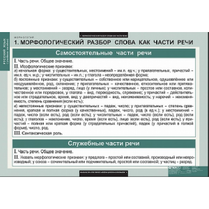 Таблицы демонстрационные "Русский язык. Морфология"