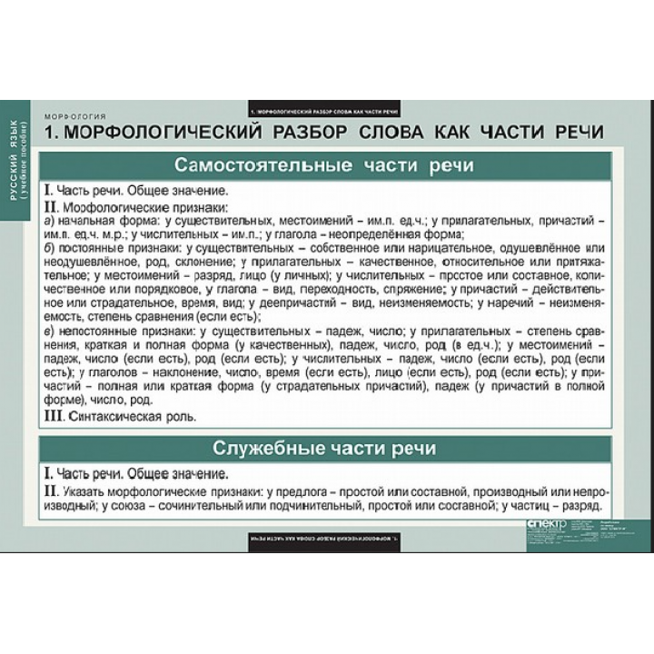 Таблицы демонстрационные "Русский язык. Морфология"